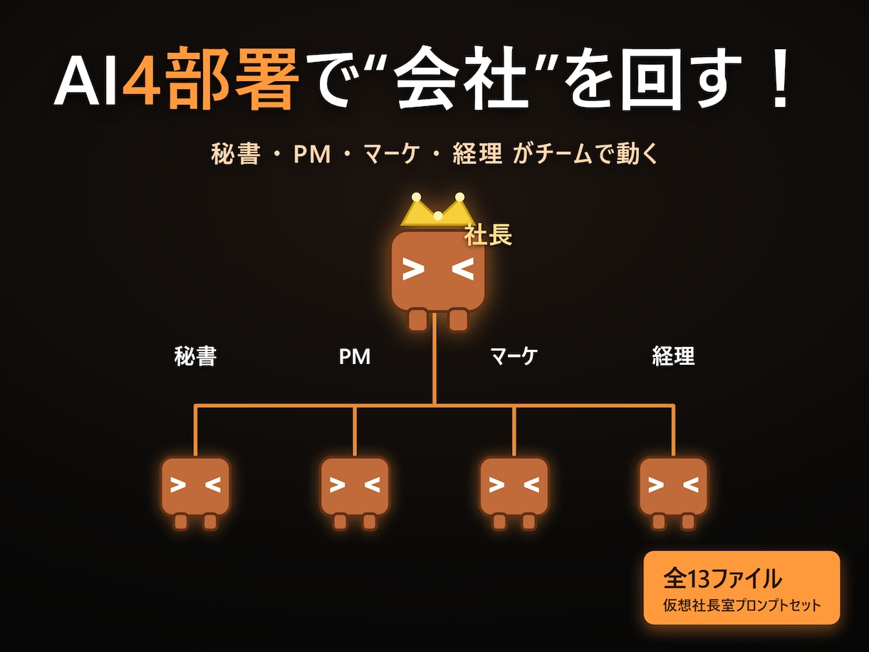 一人社長のAI仮想組織テンプレートを販売します 秘書・PM・マーケ・経理がAIの中で連携して動き出す設計図 イメージ1