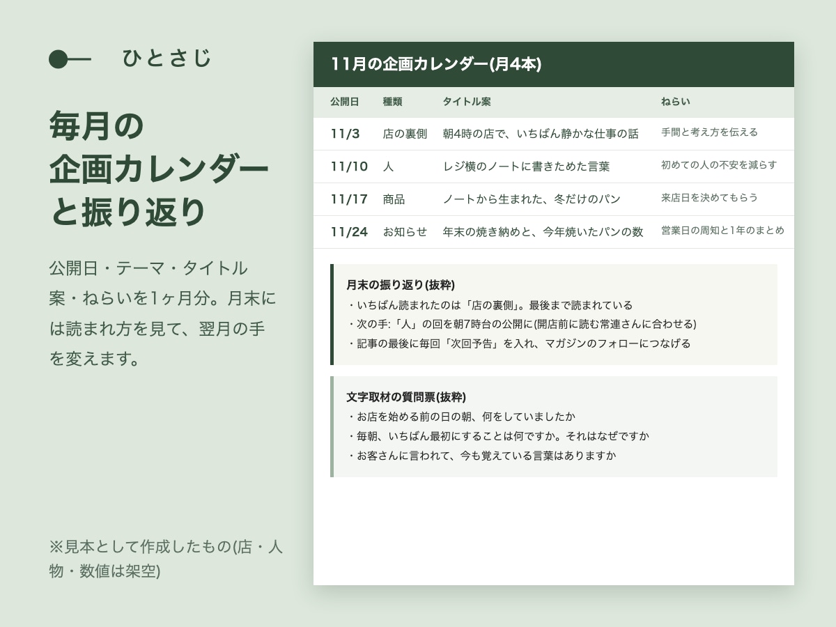 note運営を、企画から記事まで代行します 貼って投稿するだけの原稿で、毎月の発信を止めません イメージ3