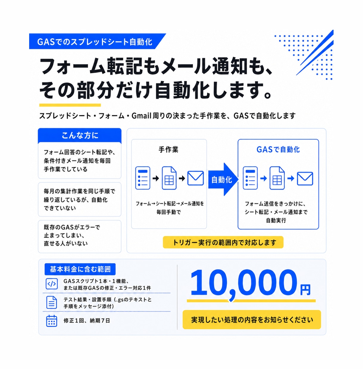 GASでスプレッドシートの作業を自動化します フォーム転記もメール通知も、その部分だけGASで自動化します イメージ1