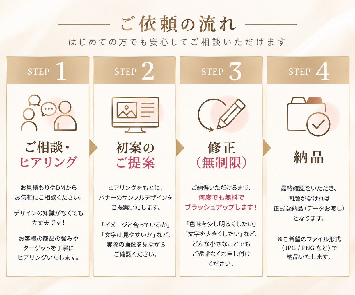 修正無制限見る人の心を動かすWEB画像を制作します 商品の魅力を整理し、次の行動につながるデザインをご提案！ イメージ2