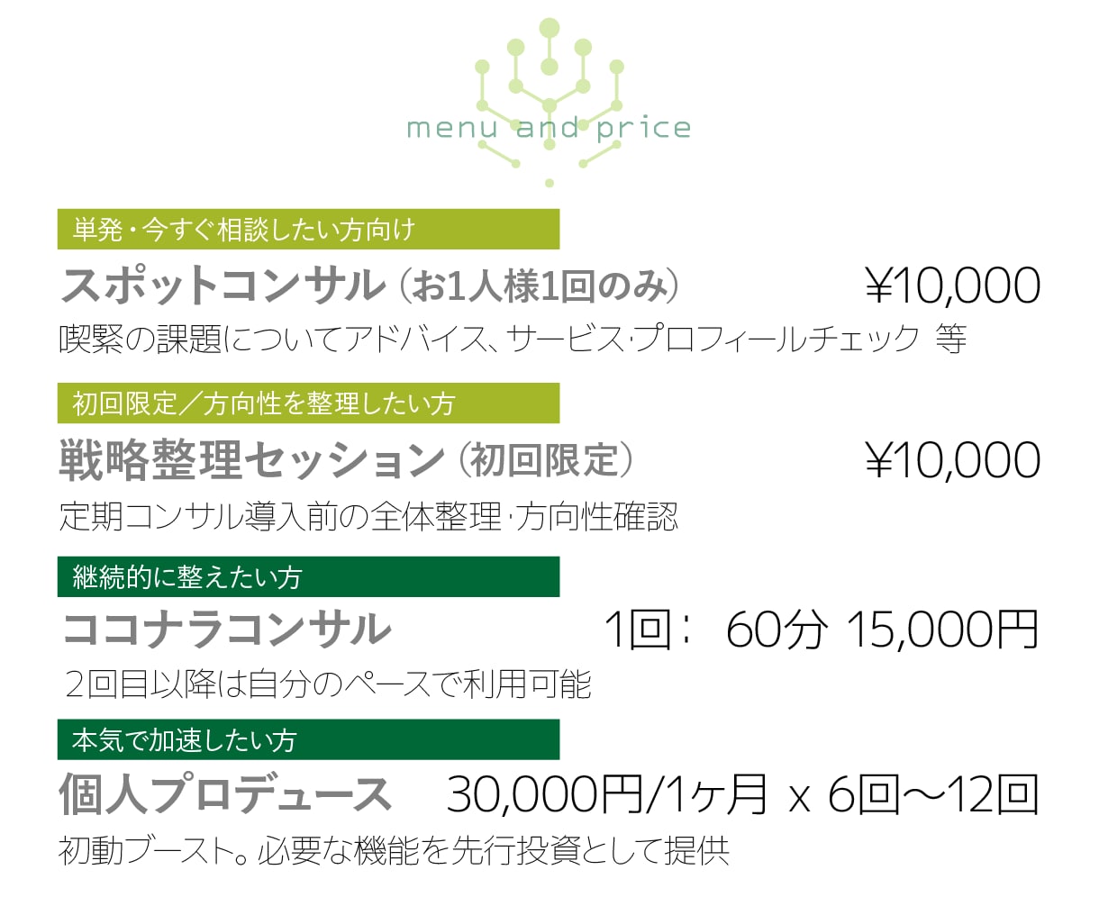売上アップ、単価アップの構造作り、支援します プラチナ・PRO・ココナラ外での実績や資格をお持ちの方に イメージ6