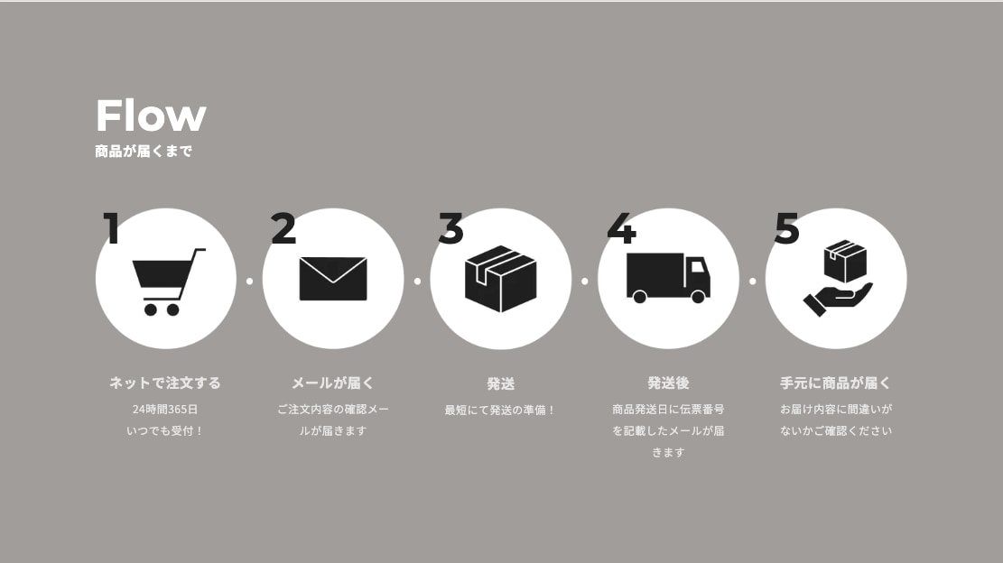 コスト重視の方へ、ECサイトを構築します 誰よりも相談しやすいShopifyストア開発サービス イメージ4