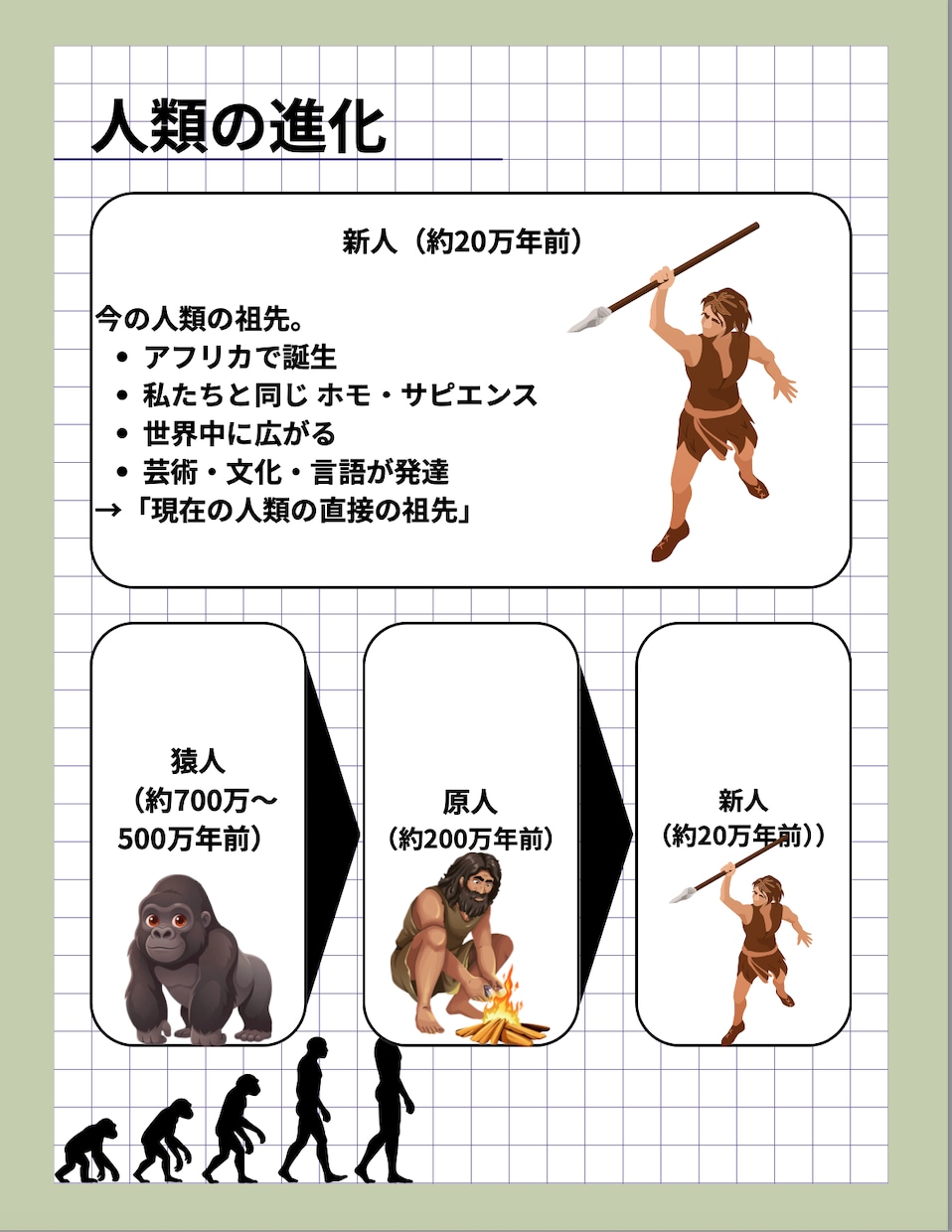 中学社会・歴史のテスト対策プリント作成します 授業ノートが苦手でも短時間で復習できる社会プリント イメージ2