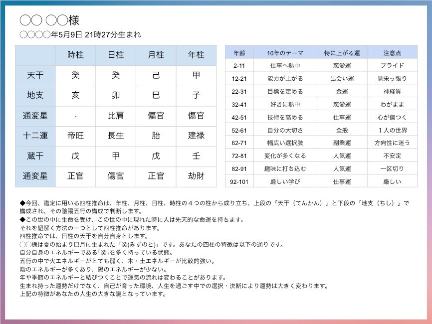 大ボリューム！ケタ違い四柱推命で運命を占います 占いの王様・四柱推命であなただけの人生鑑定書を作ります。 イメージ2