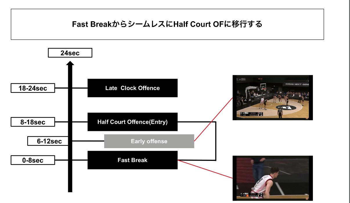プロコーチがバスケットのコンサルティングをします 選手・保護者・指導者向けにバスケの悩みを共に解決します！ イメージ7