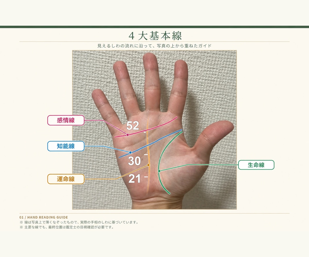 画像解説付き｜今のままでいい？を手相で読み解きます 転機の目安と、気をつけたい時期の備え方まで イメージ2