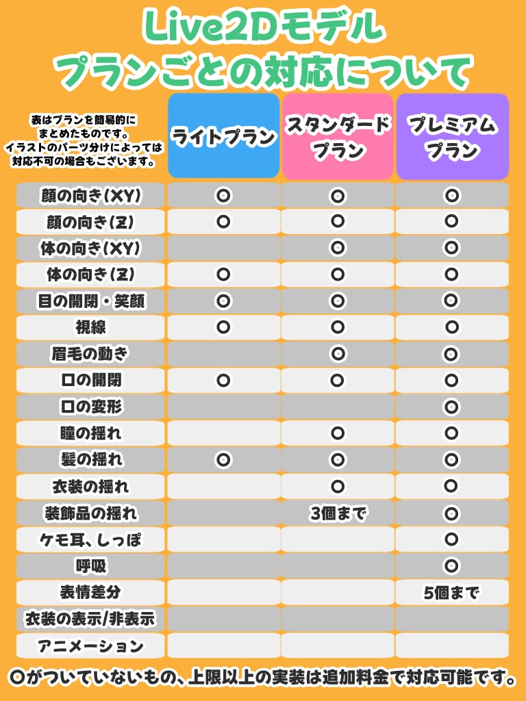 早い期間で納品します 早く高品質のL2Dモデリング、最短7日 イメージ1