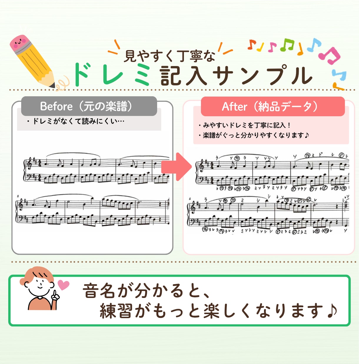 譜読みが苦手な方へ！楽譜にドレミを書き込みます 指導歴23年の講師が、見やすく丁寧にドレミをお入れします イメージ2