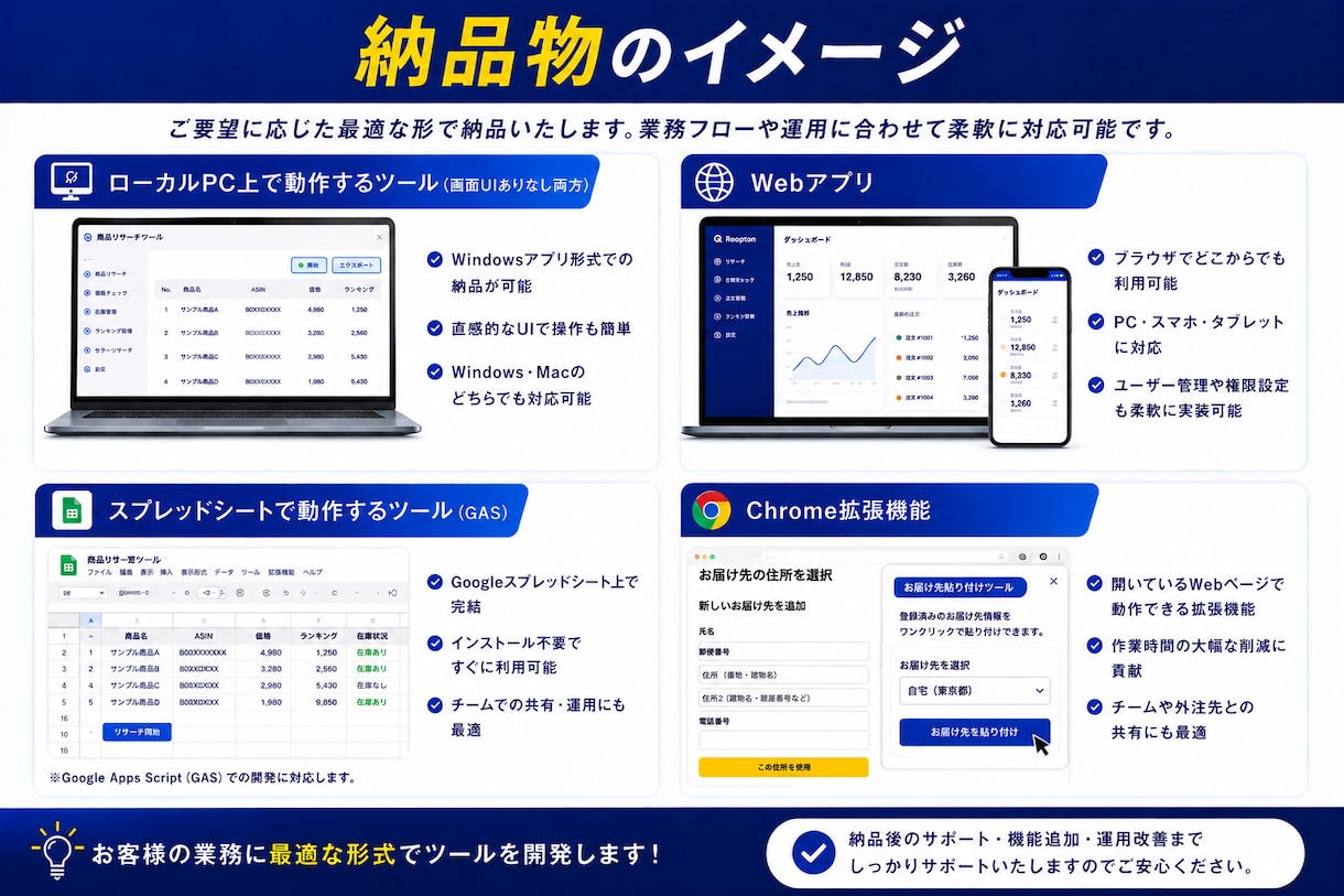 せどり・物販用の自動化ツールを作成します 対応EC30以上！API連携、スクレイピングで業務を自動化！ イメージ4