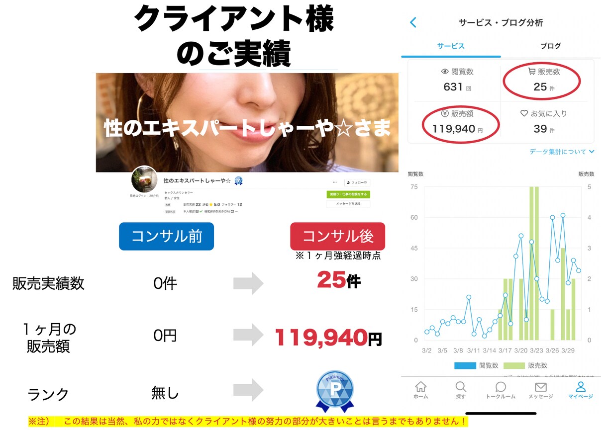 １時間、ココナラで稼げるようにコンサルします ココナラ歴８年、プレゼン、コピーライティングのプロが指導！ イメージ5