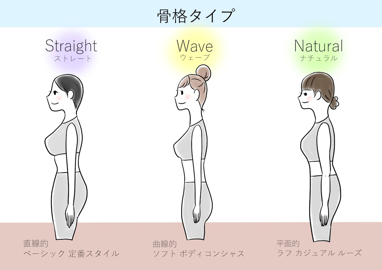 オンラインで骨格タイプがすぐ分かります 今日からファッションコーデに反映できる！骨格診断が即判明。 イメージ2