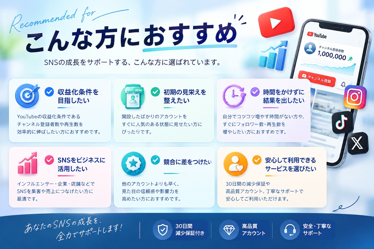 補償付き！YouTube登録者1000人増加します 収益化条件クリアをサポート！期間限定特別価格でお届け！ イメージ3