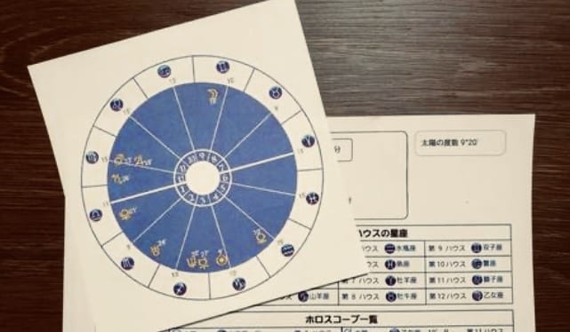 星が導くあなたの運命は⁉️ホロスコープで鑑定します ✰生年月日から「星の羅針盤」を作成天からのメッセージ届けます イメージ6