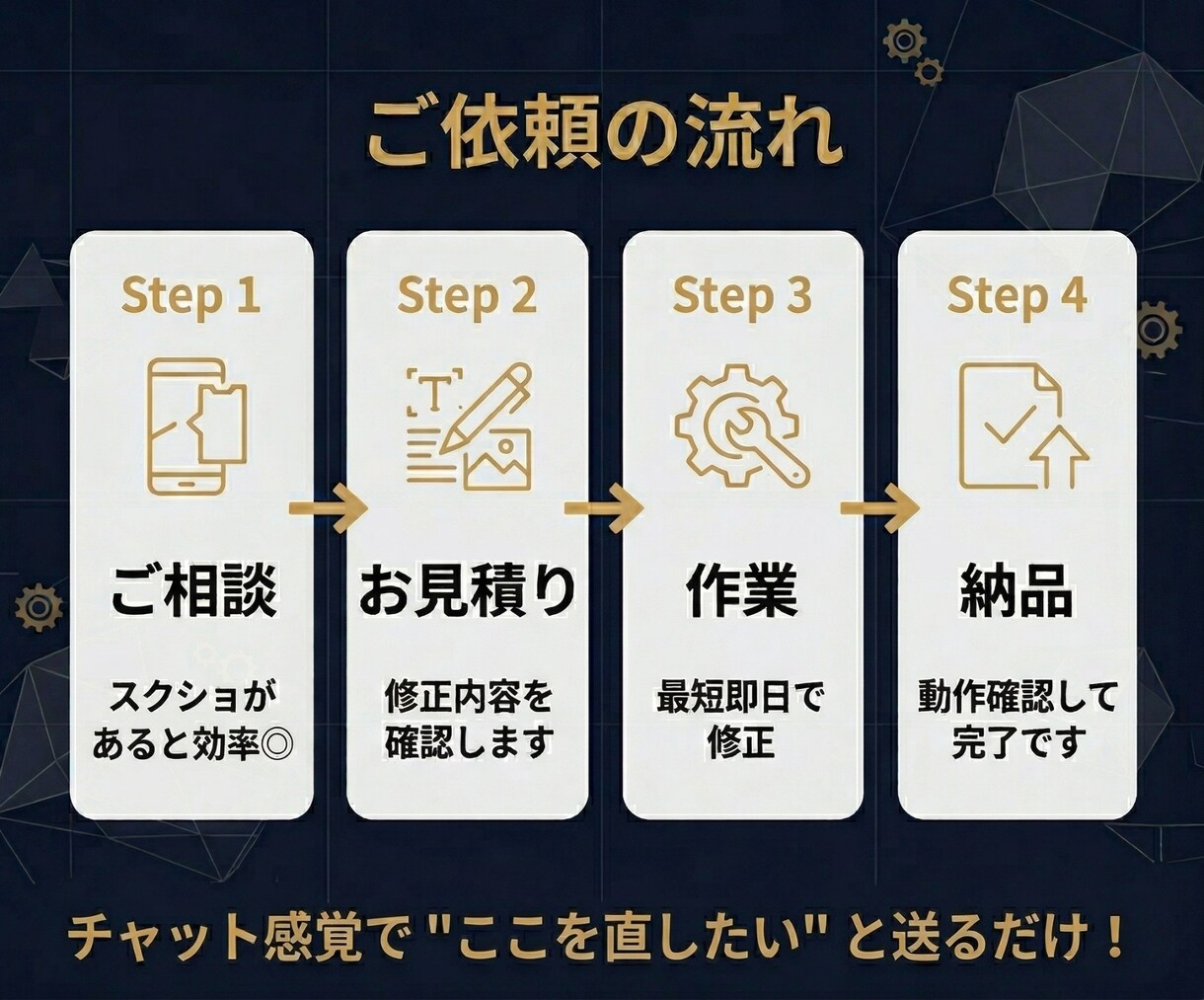 最短即日 | WordPressサイトを修正します CSS修正/テキスト変更/レスポンシブ対応 イメージ3