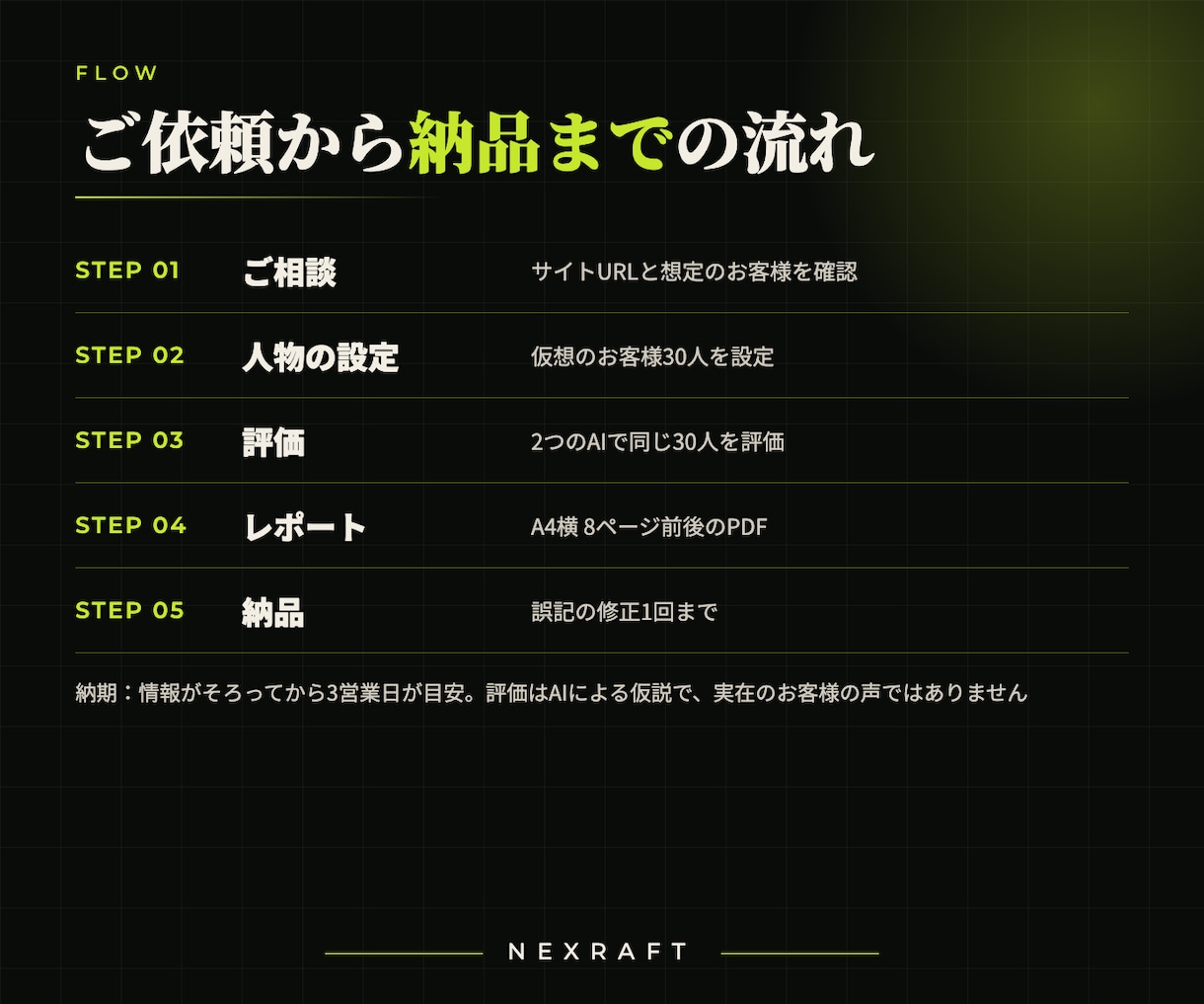 AIペルソナ30人でサイトを評価しレポートします どこで迷い、何があれば相談するかが分かります イメージ3