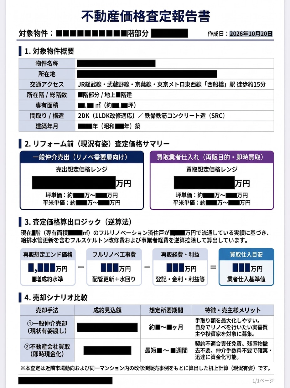 不動産査定資料を作成します 査定後の営業連絡無しなので安心 イメージ1