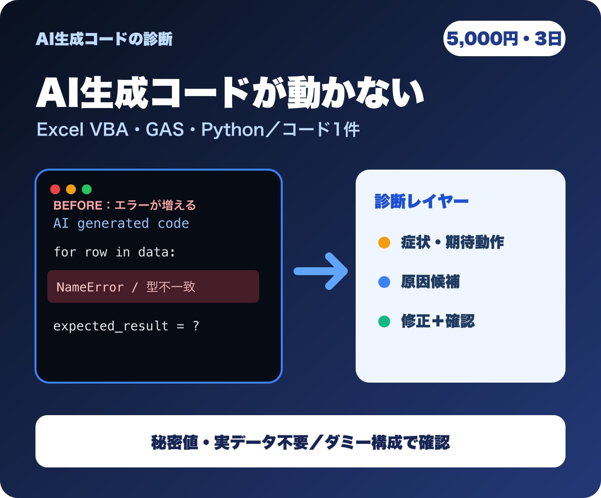 AI生成コードが動かない原因を診断修正します Excel・GAS・Pythonのエラー原因を切り分けます イメージ2