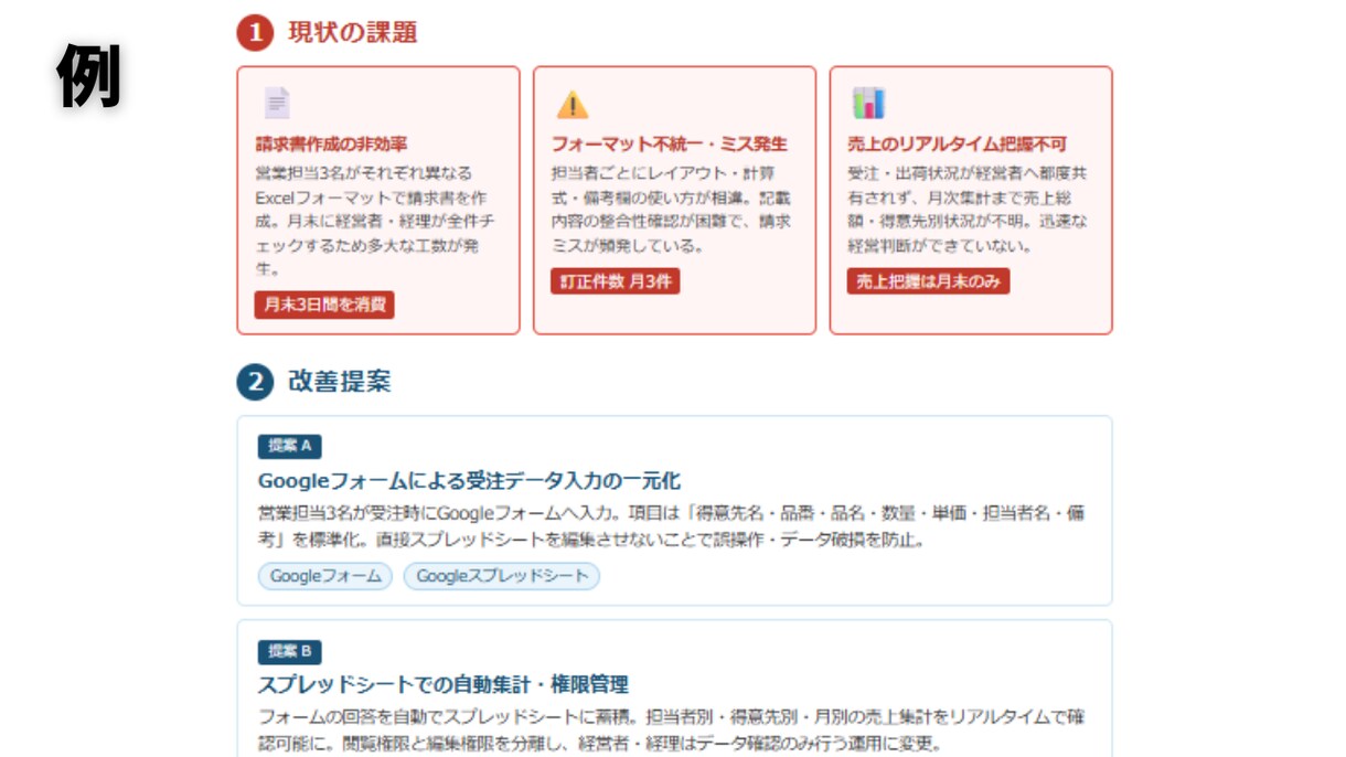 業務課題をヒアリングし改善提案書を作成します 対面不要！簡単依頼/Googleツールで業務を効率化 イメージ3