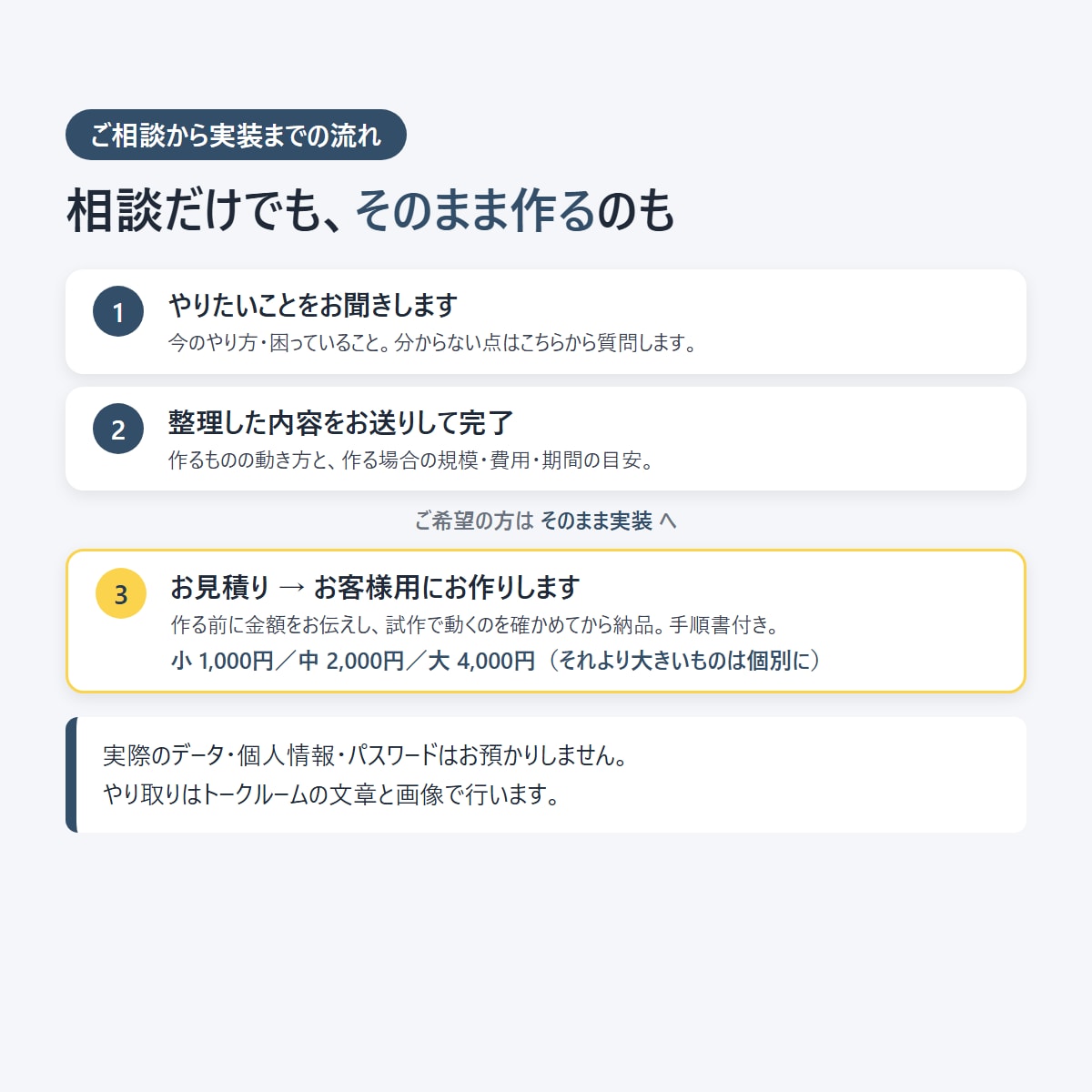 GoogleとAIで業務を自動化する相談に乗ります やりたいことを整理して、作るものと費用をお伝え イメージ3