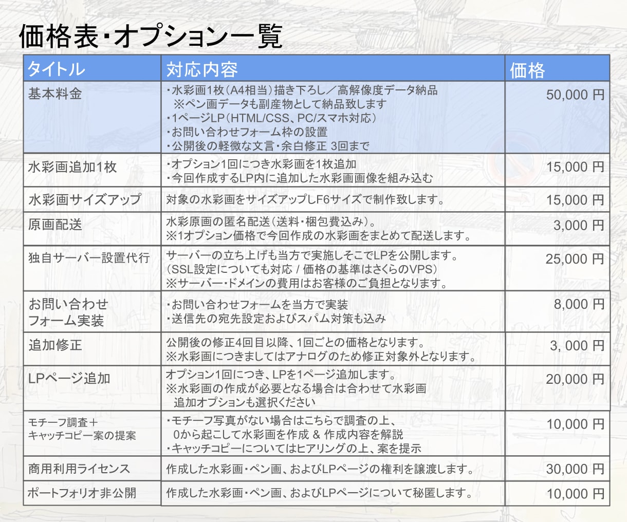 届けたい客層のいる個人店向け 水彩画LPを作ります 売り込みではなく共感で。水彩画であなたを求める方へ届くLPを イメージ9