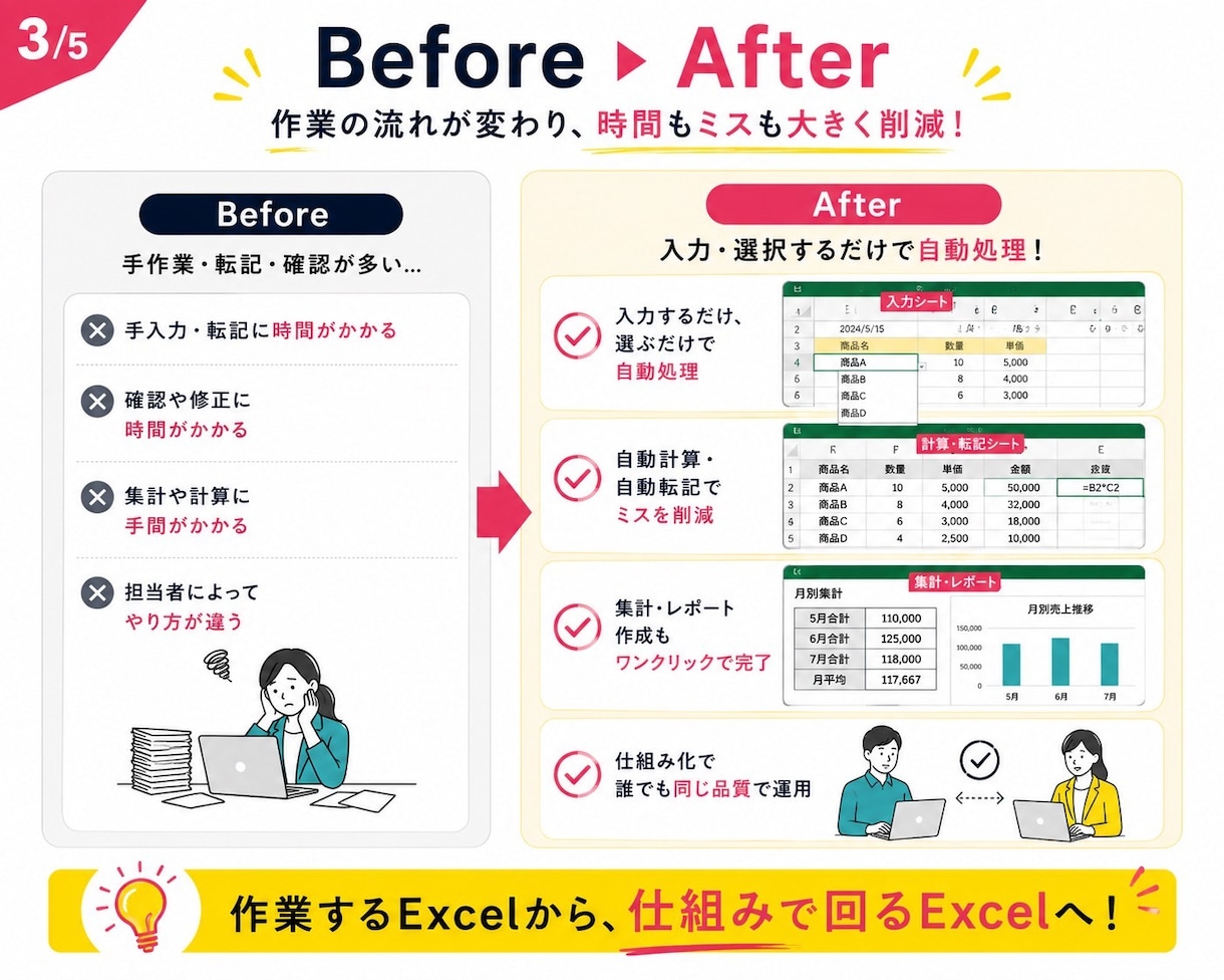業務に合わせたExcel自動化ツールを作ります 普段のExcel作業、を1/2の時間に短縮します イメージ3