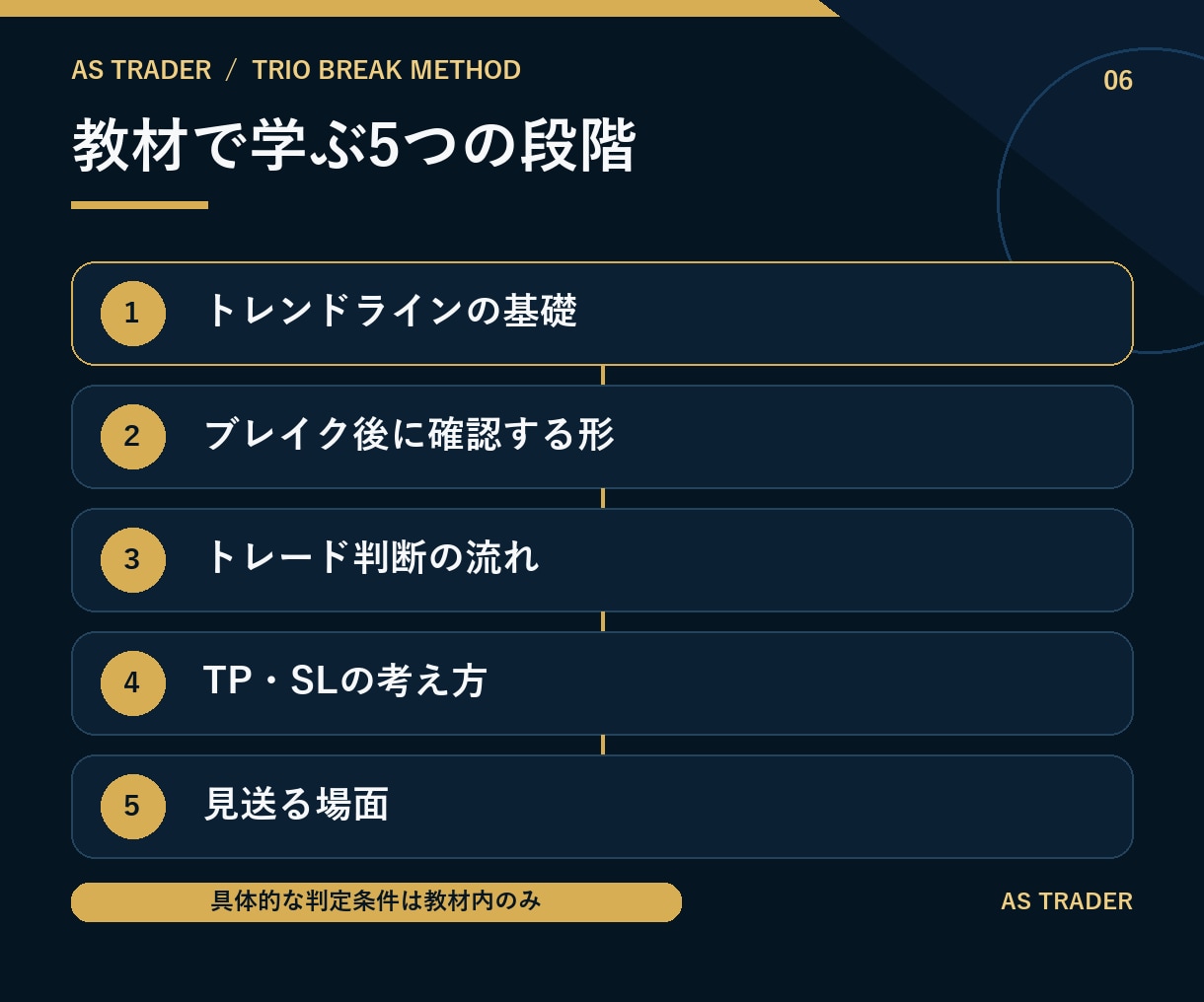 FXブレイクアウト手法！騙しを減らすルール教えます 図解PDF17ページ｜ブレイク・TP・SL・見送りを学ぶ イメージ6