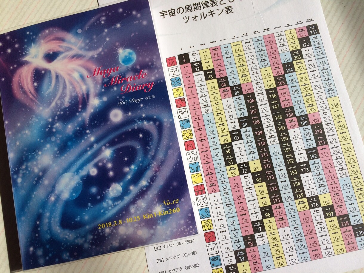 マヤの暦を使って、生年月日から個性分析をします 家族の問題を何とかしたい方。相性診断も得意です。 イメージ1