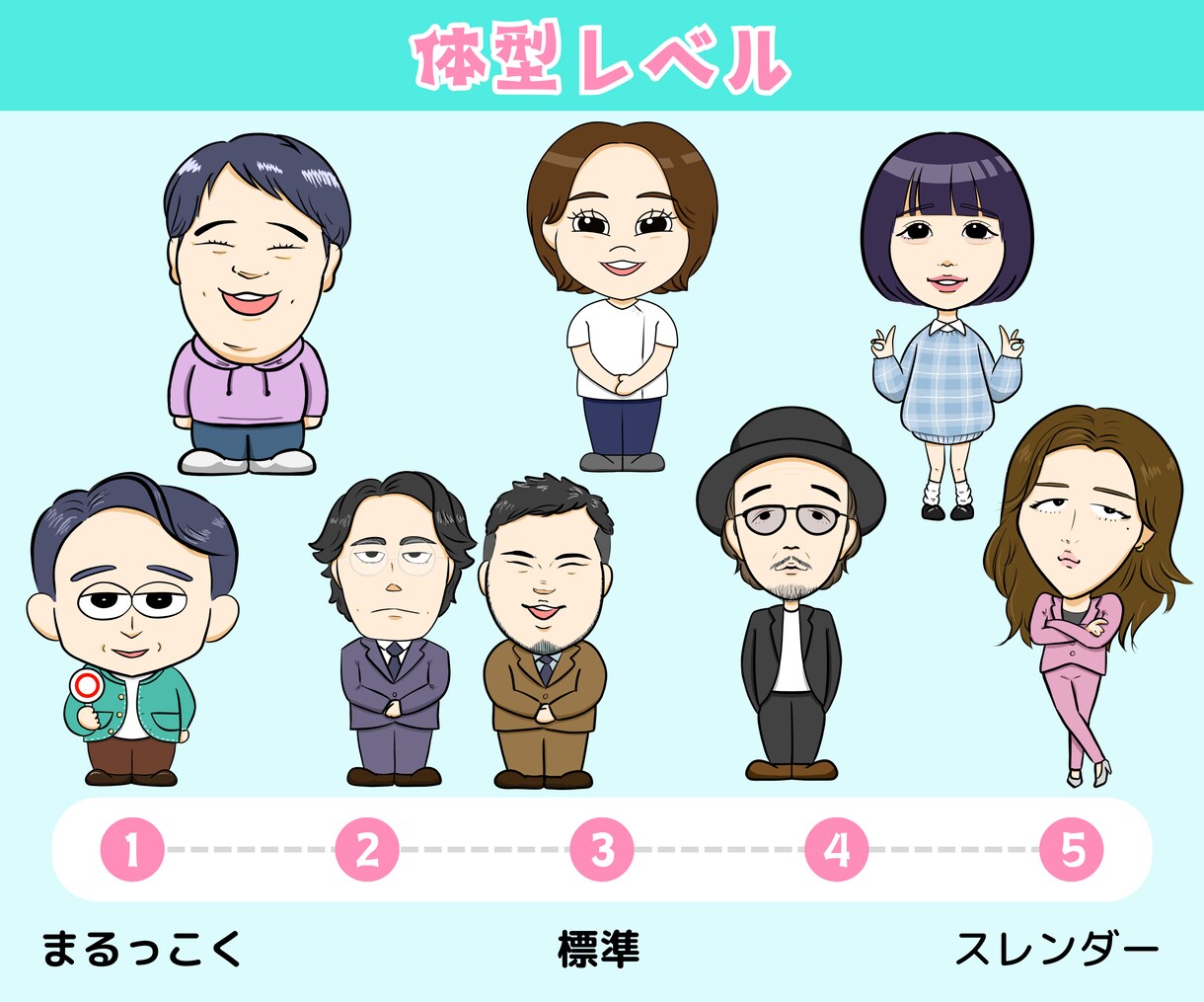 ちゃんと似ていて親しみやすい☆似顔絵キャラ描きます 商用OK！SNS、ブログ、YouTubeに最適◎ イメージ6