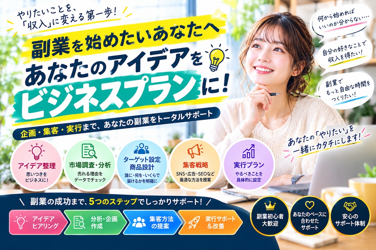 あなたのアイデアをビジネスにします あなたのやりたいことを企画し、ビジネスとして動ける形にします イメージ3