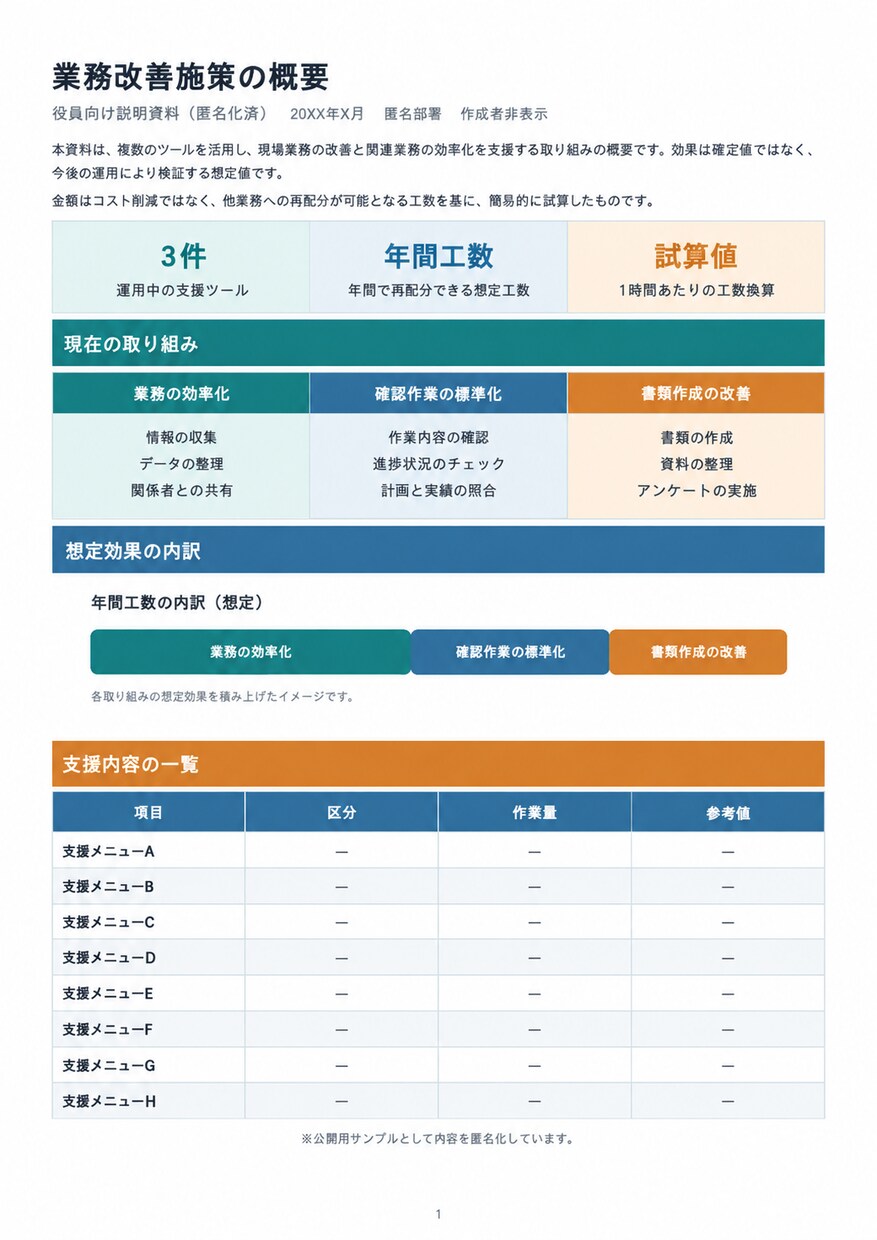 建設業の現場資料を見やすく整えます 施工管理経験を活かし、確認・共有しやすく イメージ7
