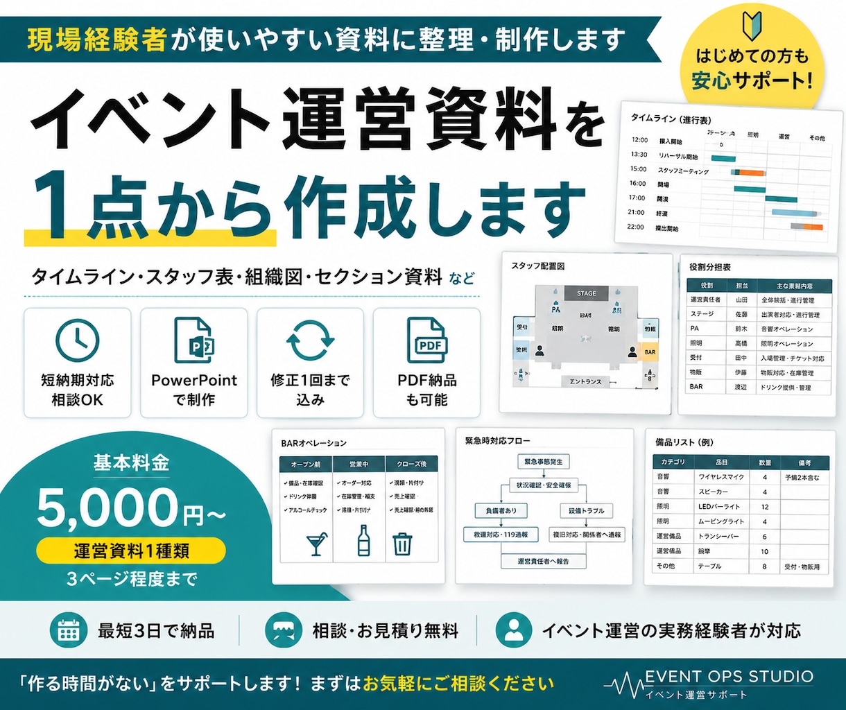 イベント運営資料を1点から作成します 現場経験者が使いやすい運営資料に整理・制作します イメージ1