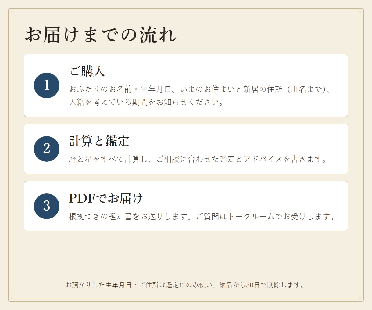 結婚準備に相性・入籍日・新居の方位を鑑定します 相性・入籍日・新居と引っ越しの時期を1冊に イメージ5