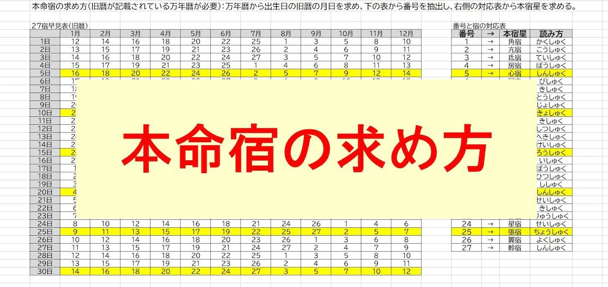 宿曜(オリエンタル)占星術の鑑定ツールを提供します 相性診断書、日運／月運／年運、凌犯期間、六害宿も表示します。 イメージ5