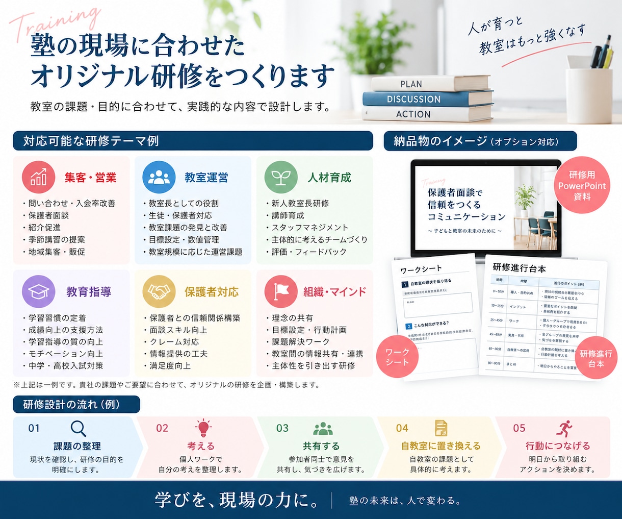 学習塾向けの教室長・講師研修を構築します 塾業界20年の経験から現場で活きる研修を設計 イメージ2