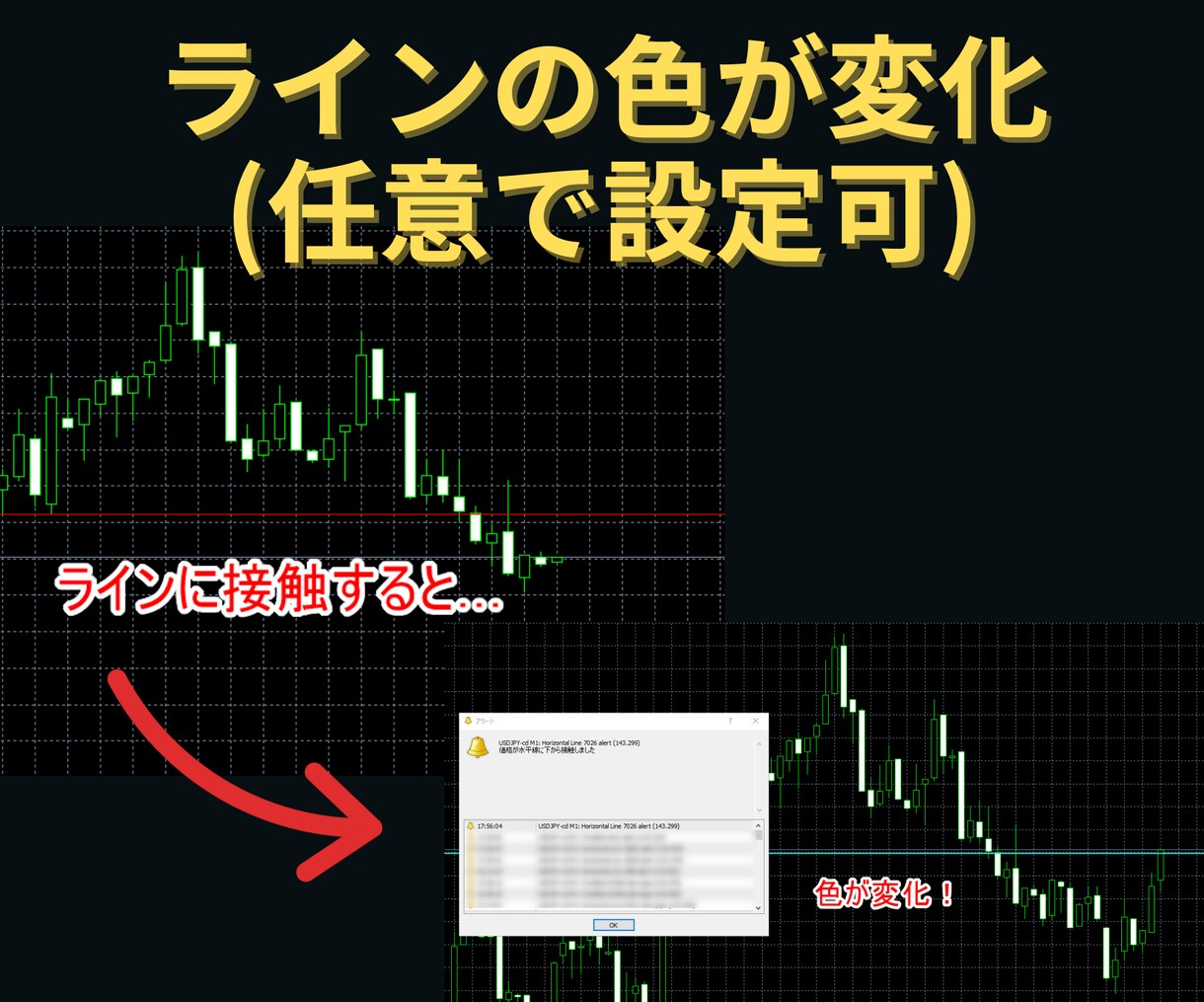 MT4多機能アラートインジケーターツール提供します 手動ラインに自由に設定可能！Discord,LINE通知対応 イメージ5