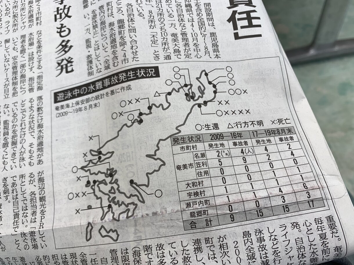 奄美大島のサーフトリップをバックアップします 奄美大島のサーフポイントの詳細情報や、トリップのコーデネイト イメージ4
