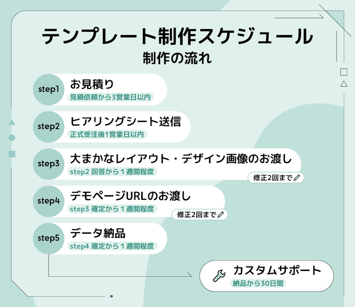 カスタマイズしやすい個人サイトHTMLを制作します 説明書付きで更新ラクラク！カスタマイズしやすくスマホにも対応 イメージ2