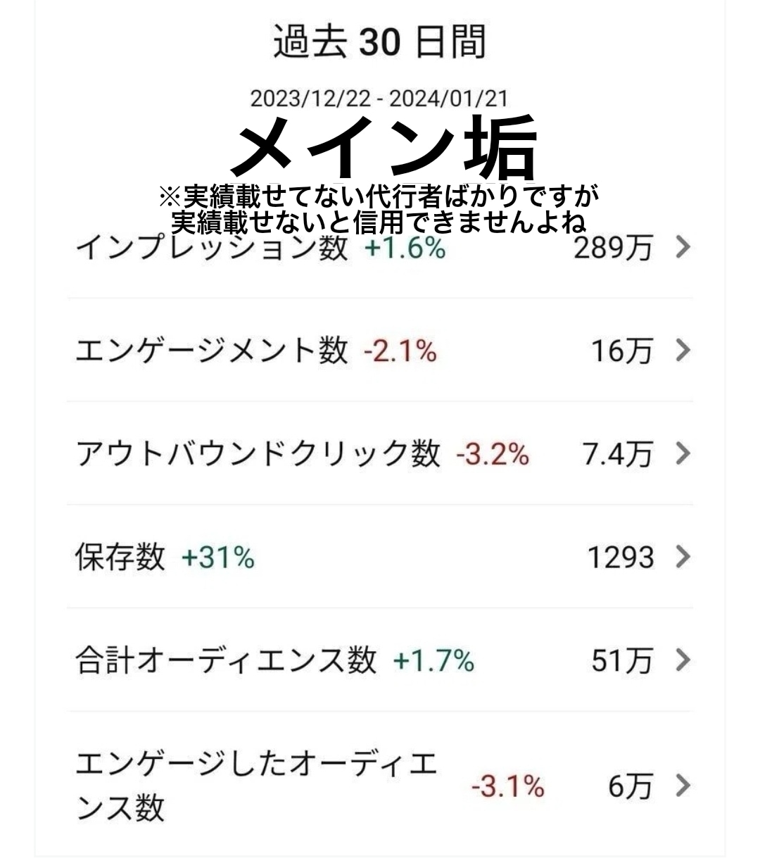 完全丸投げOK！拡散付でピンタレスト運用代行します 他の方とは実績が違う！圧倒的投稿数&独自メソッドで伸ばします イメージ2