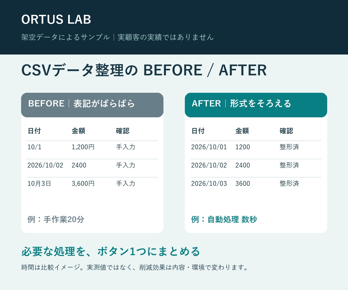 Excelの集計と転記を1つの手順にまとめます 集計・転記など毎日の手作業をラクにします イメージ8