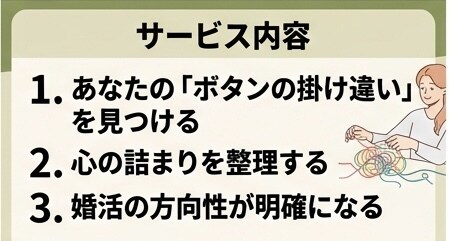 結婚は簡単。婚活の第一歩！リセットボタン押します 結婚は実に簡単なのです。ボタンの掛け違いをなおすようなもの♪ イメージ4