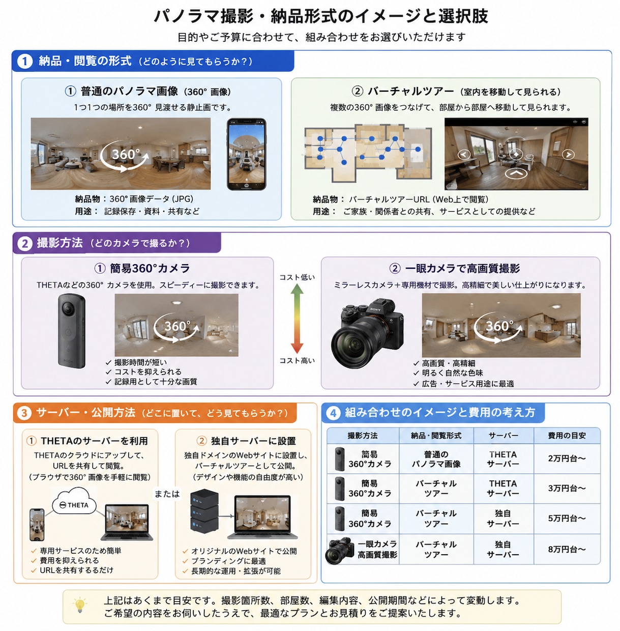 高品質360°パノラマツアー制作します 施設・物件をリアルに伝える全天球コンテンツSEOも強い。 イメージ2