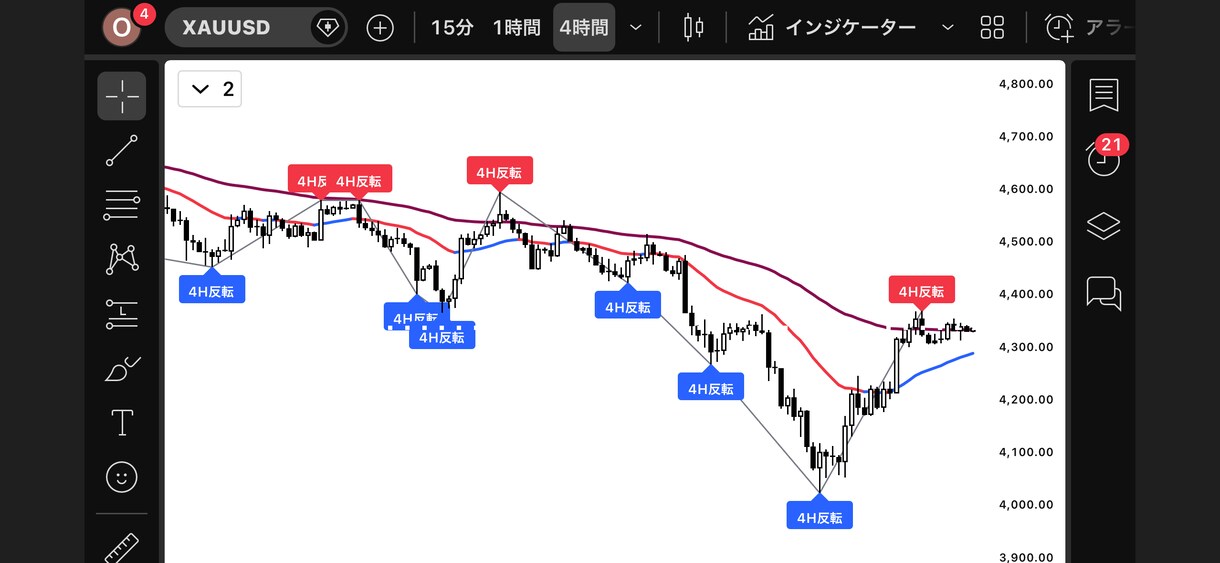高期待値ポイントだけ自動通知します 定価3万円が今だけ14000円！先着3名限定のガチツール イメージ3