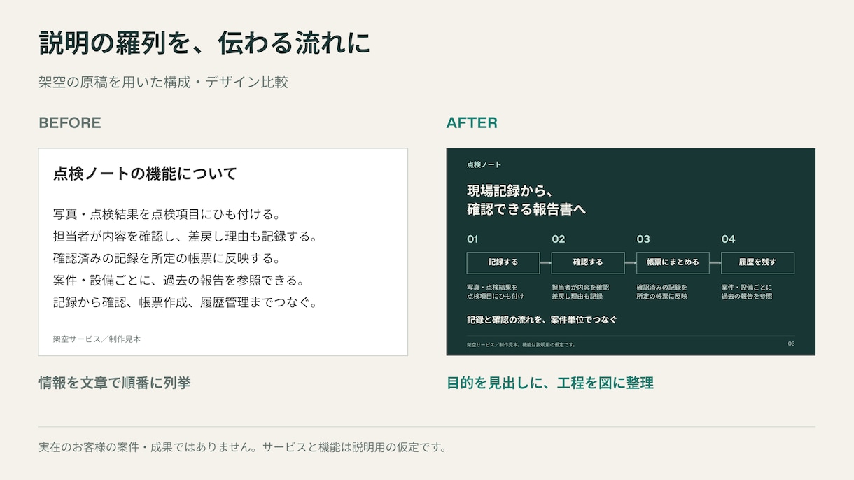 営業資料5ページを伝わる形に整えます 編集できるPPTXとPDFで納品・修正1回込み イメージ1