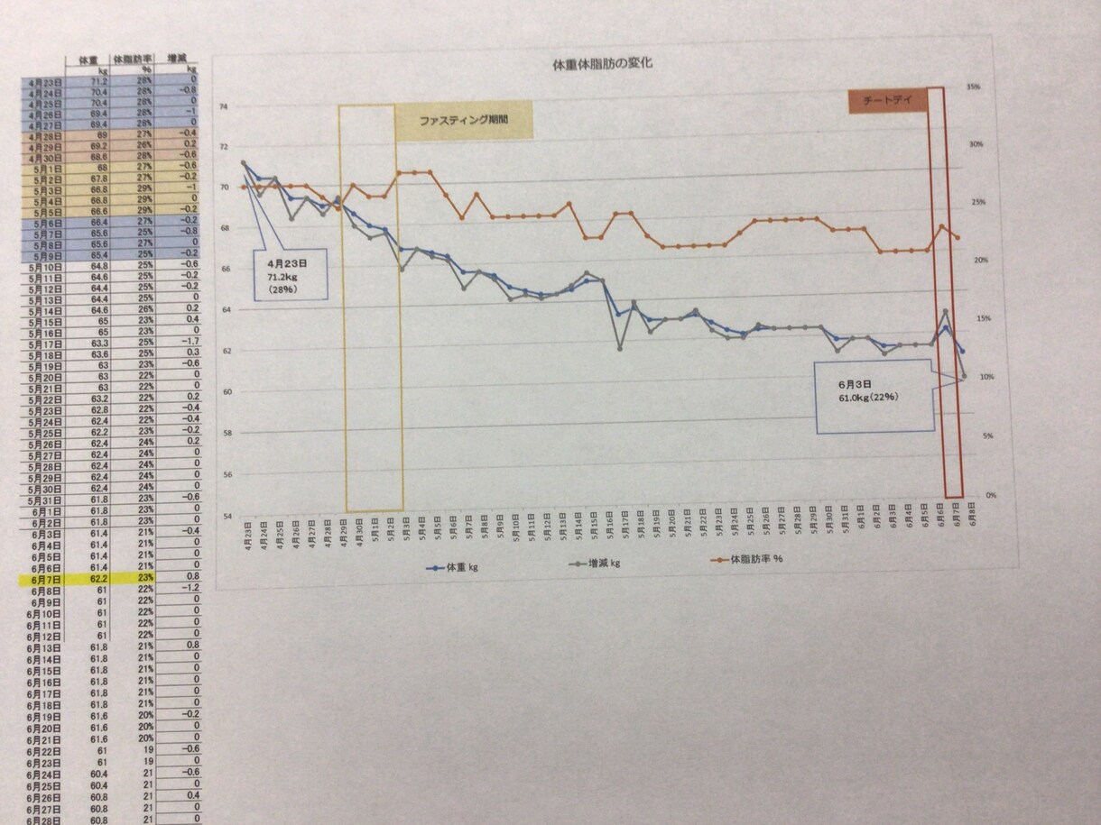 習慣改革　習慣化のサポート、結果にコミットします 習慣の改善は、【記録】と【見える化】と【習慣の定着】が鍵！ イメージ2