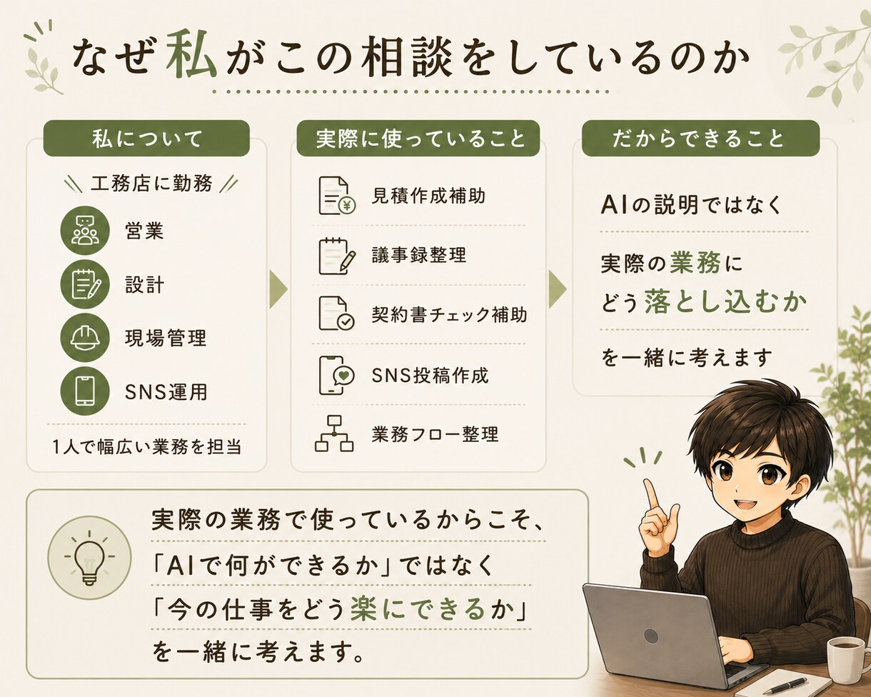 工務店・建設業向け｜AI業務改善相談(60分)ます AI活用×工務店｜AIを最適化して工務店業務を効率化 イメージ4