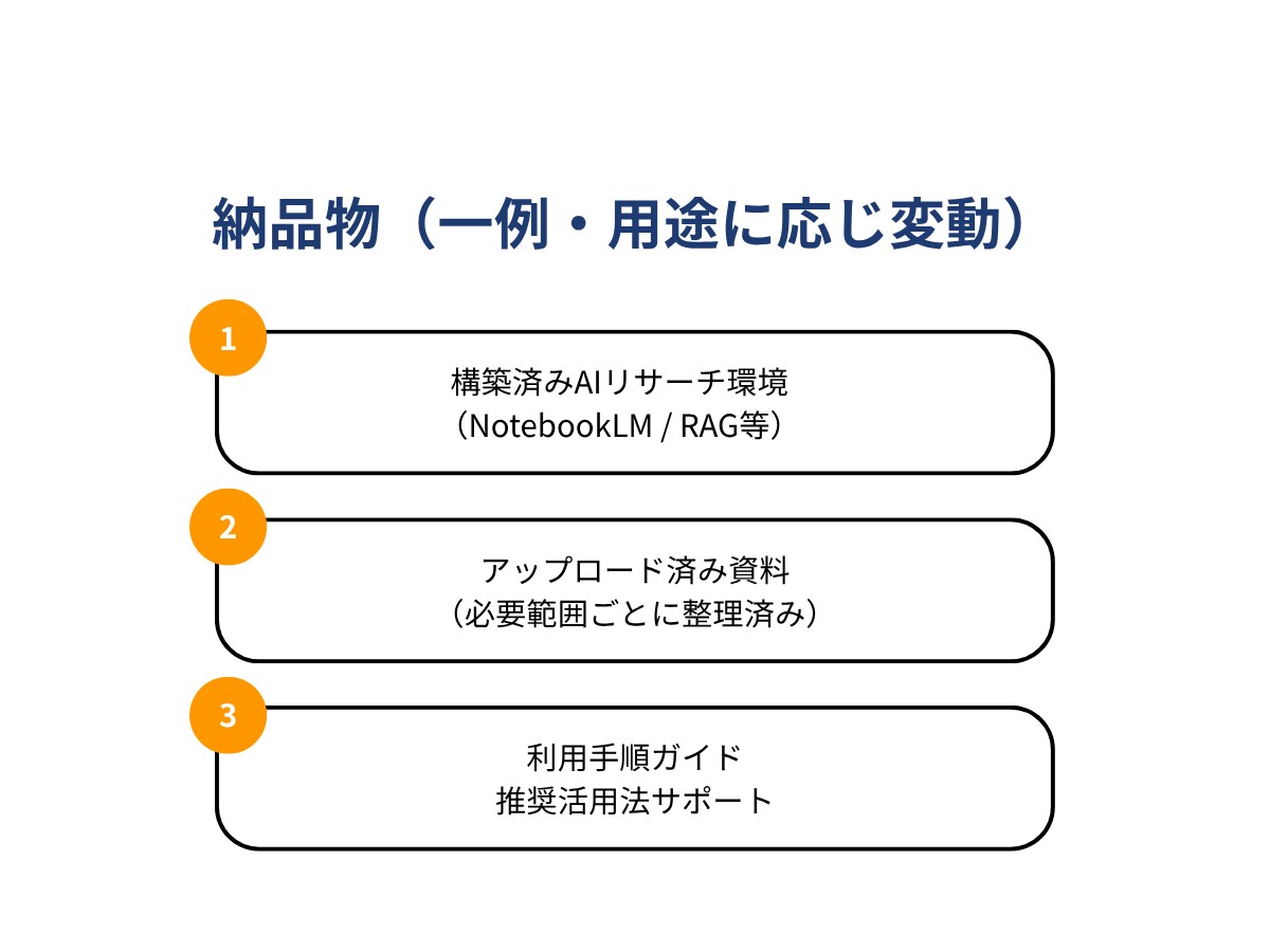 専門書・資料を根拠にAIが答える仕組みを作ります 膨大な資料をすぐ使える形に！ 引用元付きでAIが正確に回答 イメージ5