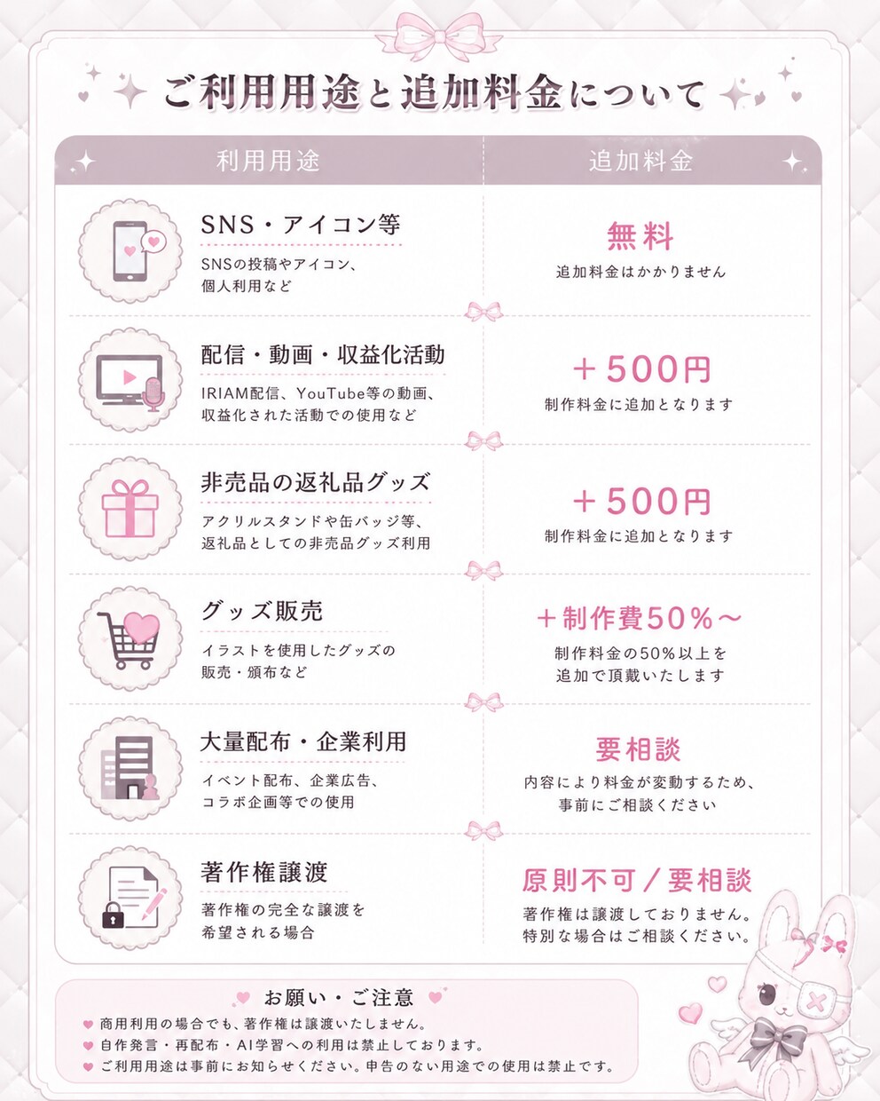 イラスト作成いたします アイコン、サムネ……使用用途は自由！ イメージ3