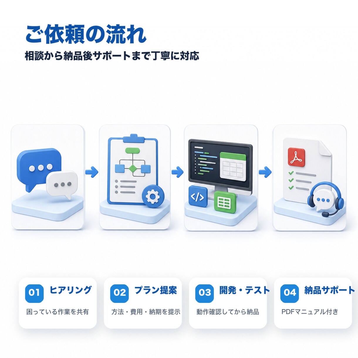 Excel・Python業務自動化ツールを作ります 手作業を話すだけでツールに変えます イメージ2
