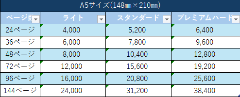 成人式やイベント、セミナーの撮影をプロが行います 記念・ライブ・イベント・推し活撮影＋フォト制作対応！ イメージ3