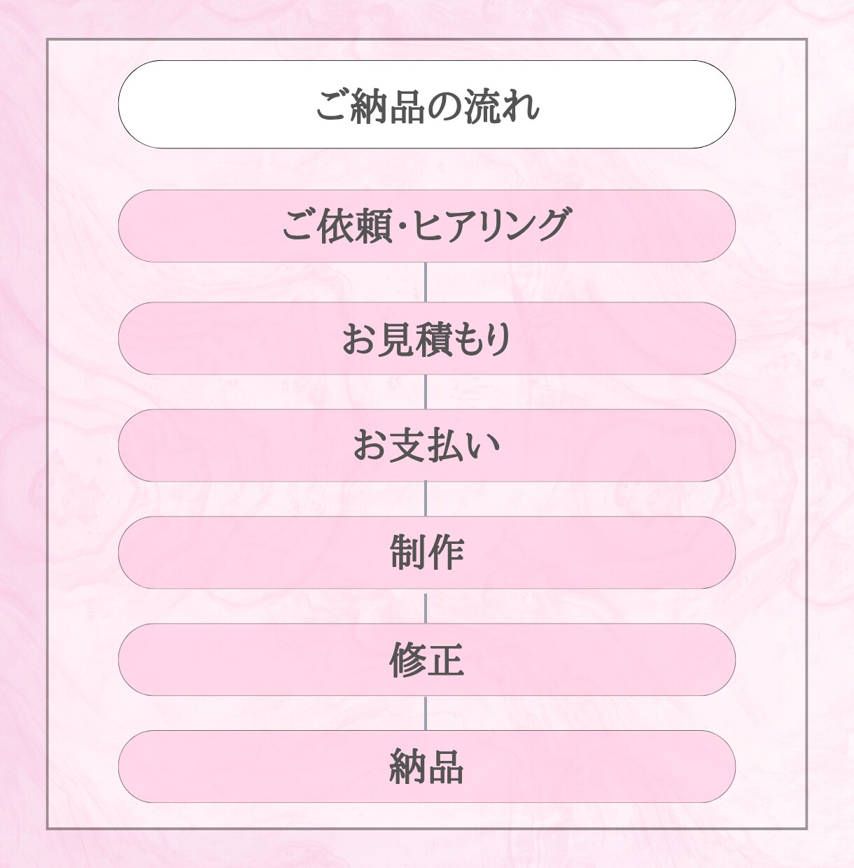 図解デザインを制作します 「伝わらない」を「一目で伝わる」に変えるデザイン代行 イメージ4